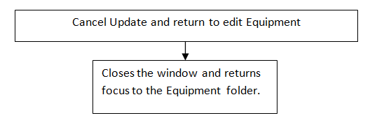 Cancel Update and return to edit Equipment