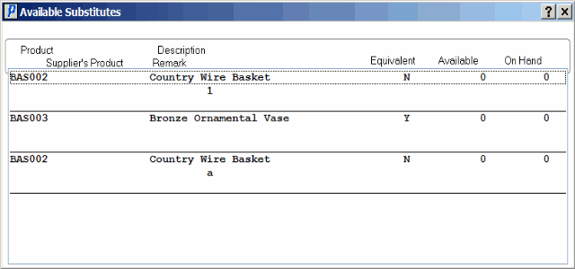 Avail. Substitutes