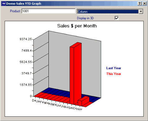  Sales YTD Chart