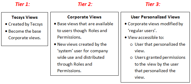 3-Tier diagram
