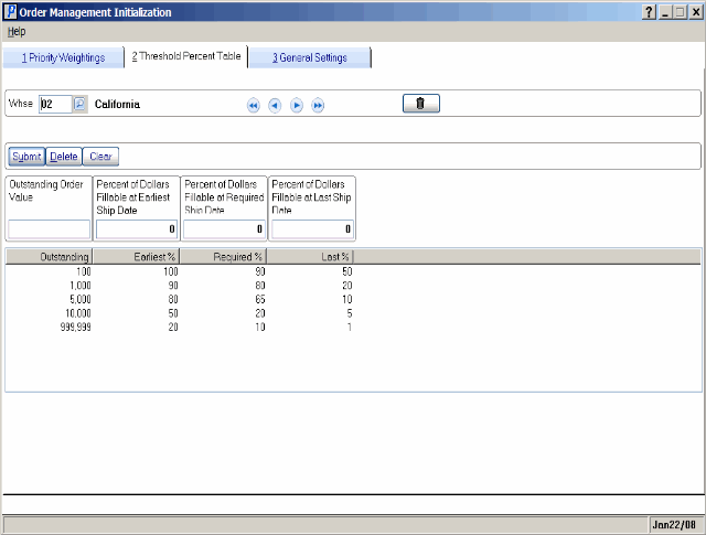 Threshold Percent Table