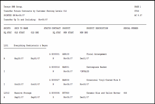 Transfer Future Contracts-example