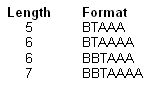 Length & Format