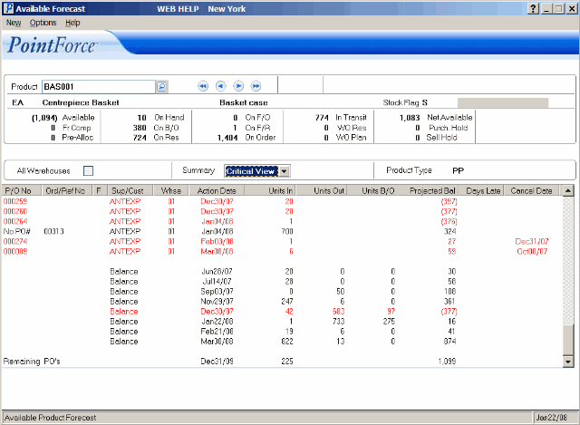  Availability Forecast - Critical view