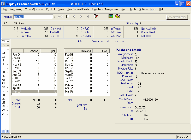 C2 - Demand Information