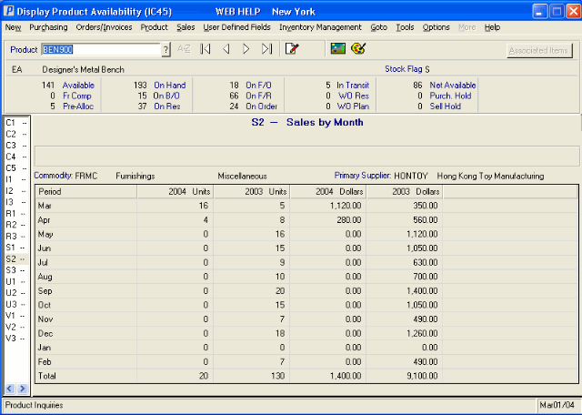 S2 - Sales by Month