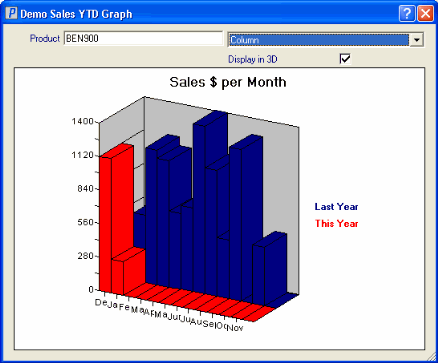  Sales YTD Chart