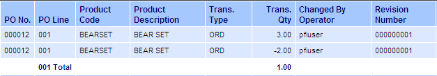 Product Movement Example