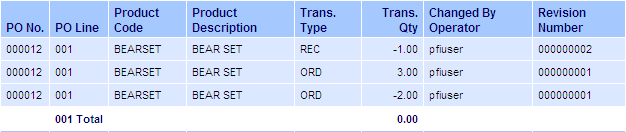 Product Movement Example