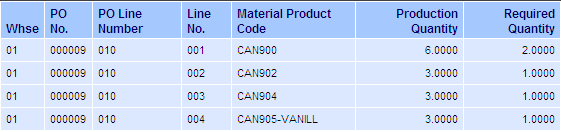 WO Product Example