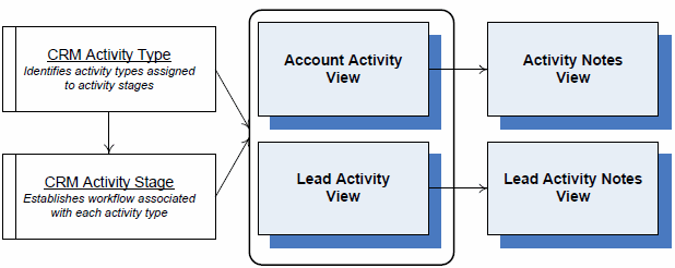 visio diagram