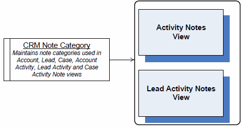 visio diagram