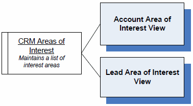 visio diagram