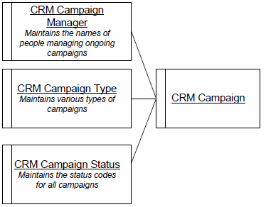 visio diagram