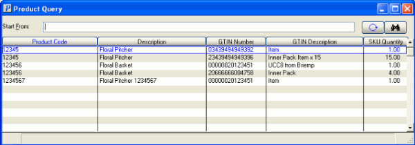 Multiple GTINs with same Supplier Product Codes