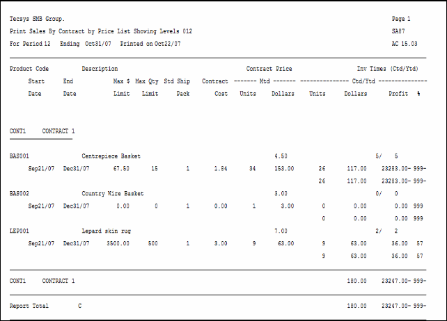 SA87  Print Contract Sales Report