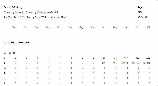 SA80  Print Commodity Sales Report